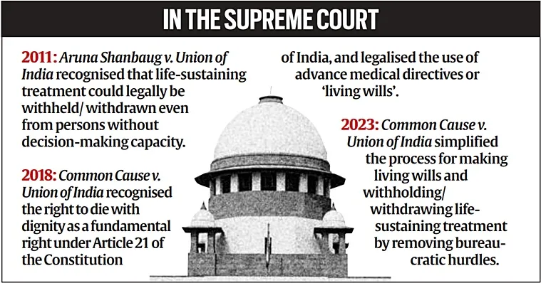Cases Related to Euthanasia.